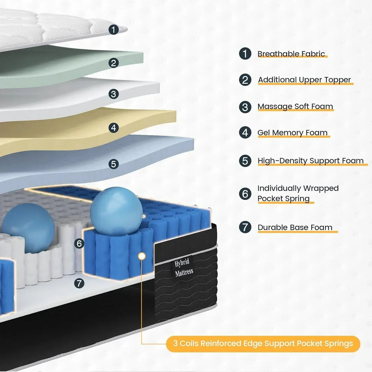 Full Size Mattress 10 Inch Full Size Mattress in a Box Medium Plush Hybrid Mattress - image 5