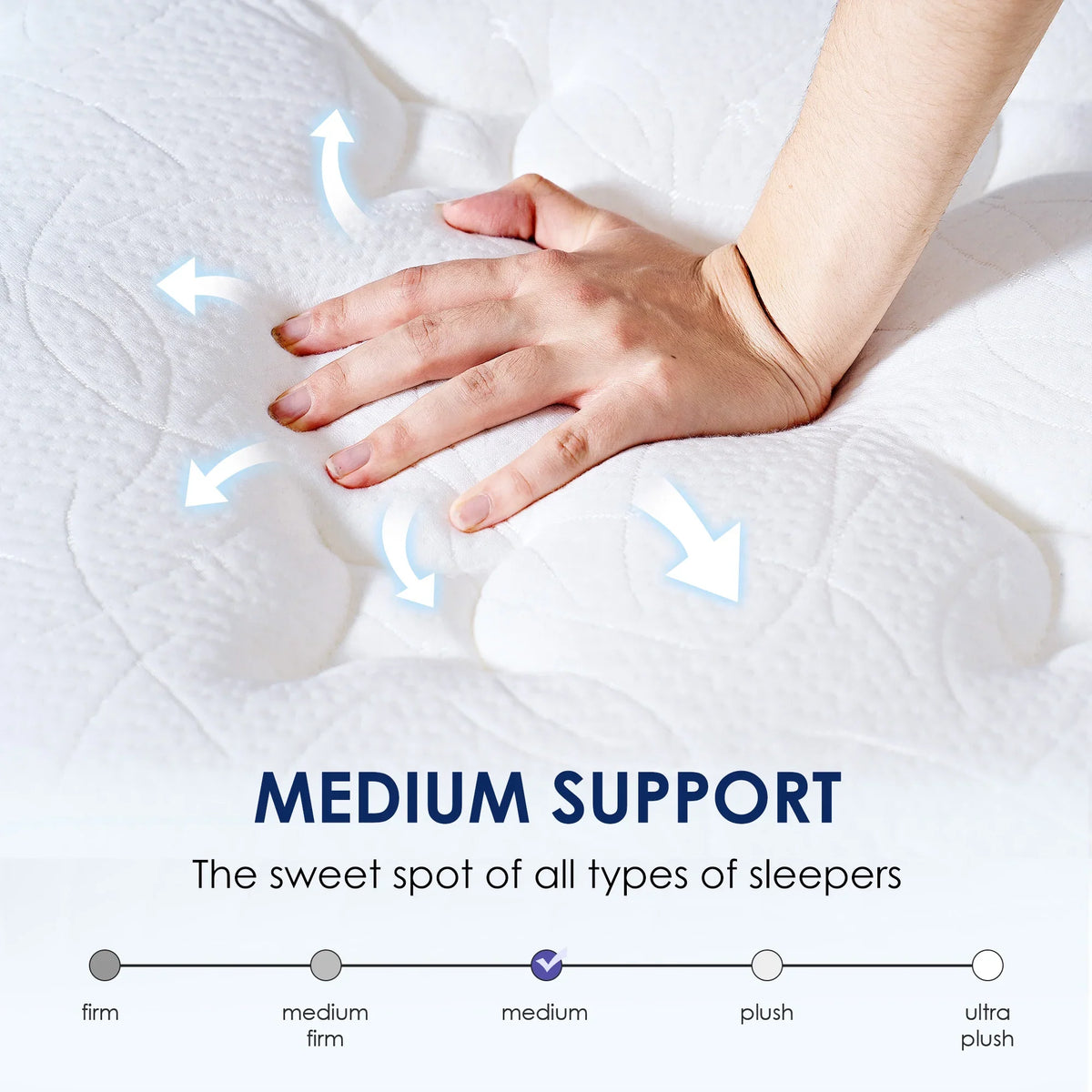 Queen Mattress, PAPROOS 12 Inch Hybrid Mattress in a Box, Individual Pocket Spring Mattress with Full Support, Cool Queen Size Mattress with Breathable Knitted Fabric, Medium Firm, CertiPUR-US, White - image 5