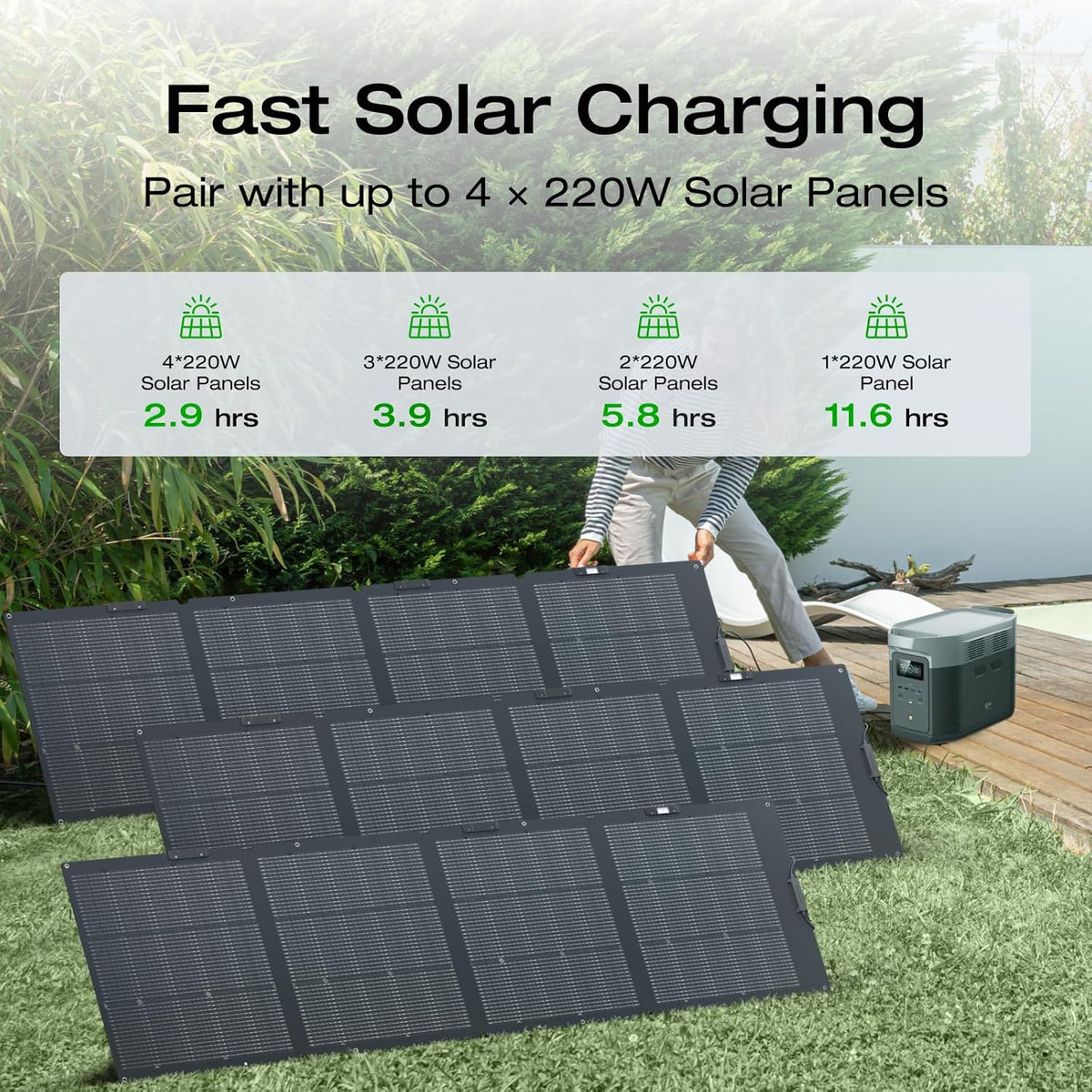 Portable Power Station Delta 2 Max – 2400W Solar Generator - image 28