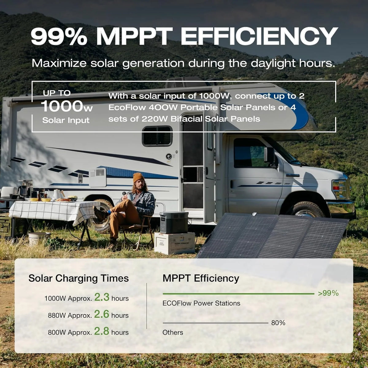 Portable Power Station Delta 2 Max – 2400W Solar Generator - image 4