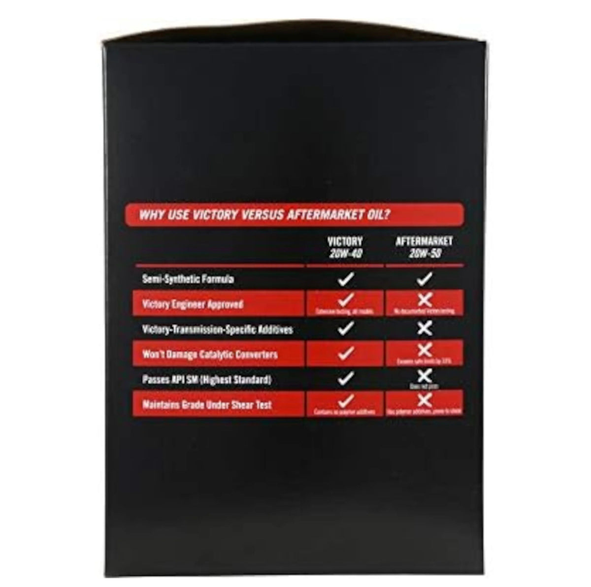 Victory OEM Oil Change Kit for 100 & 106 Cubic Inch Motor Engine 2879600 - image 3