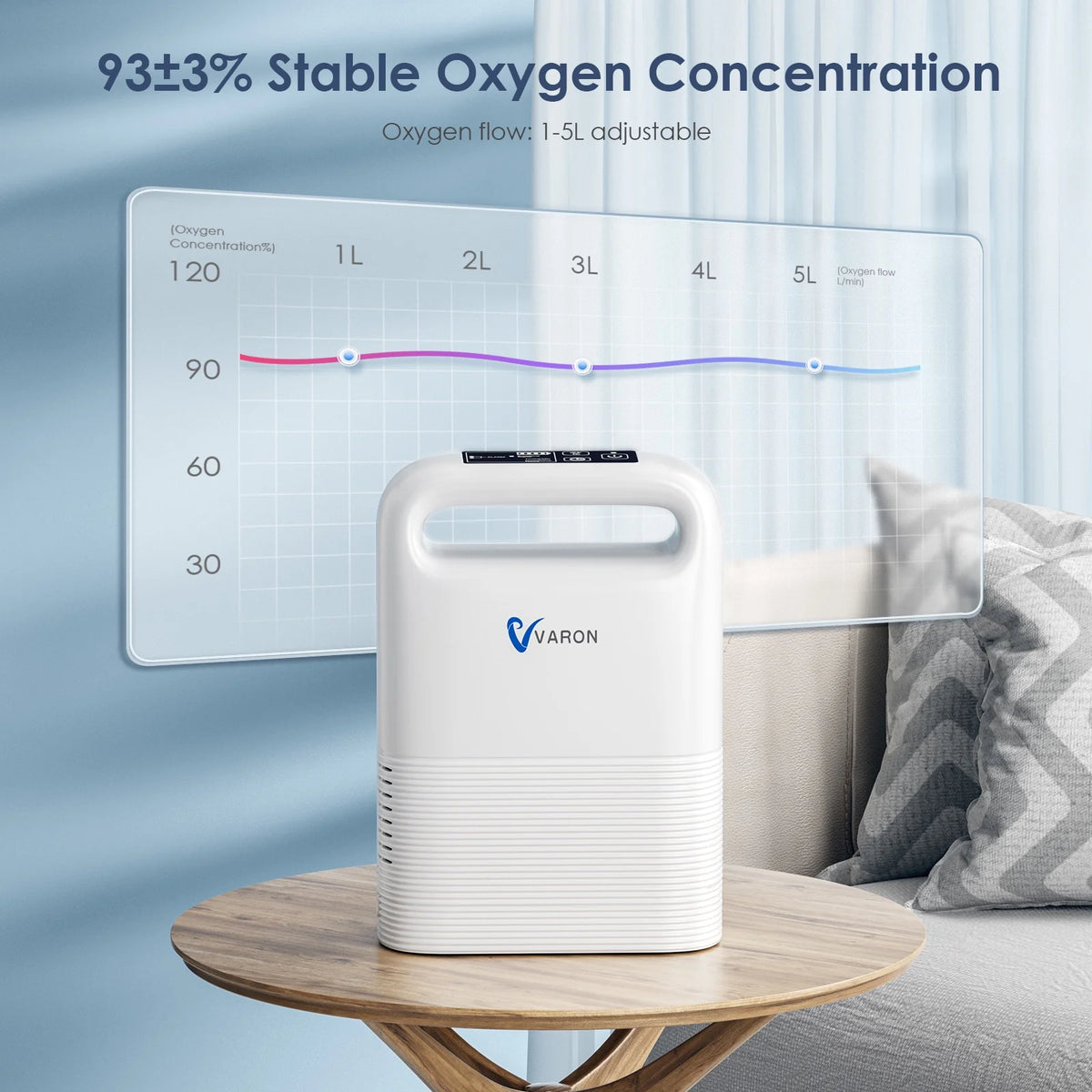 BESRTWE 1-6Levels Oxygen Tube Machine for Home Use, Portable Travel use Bag, 93%,pulso-Flujo, 4.85lbs, ac/dc recharged battery - image 3