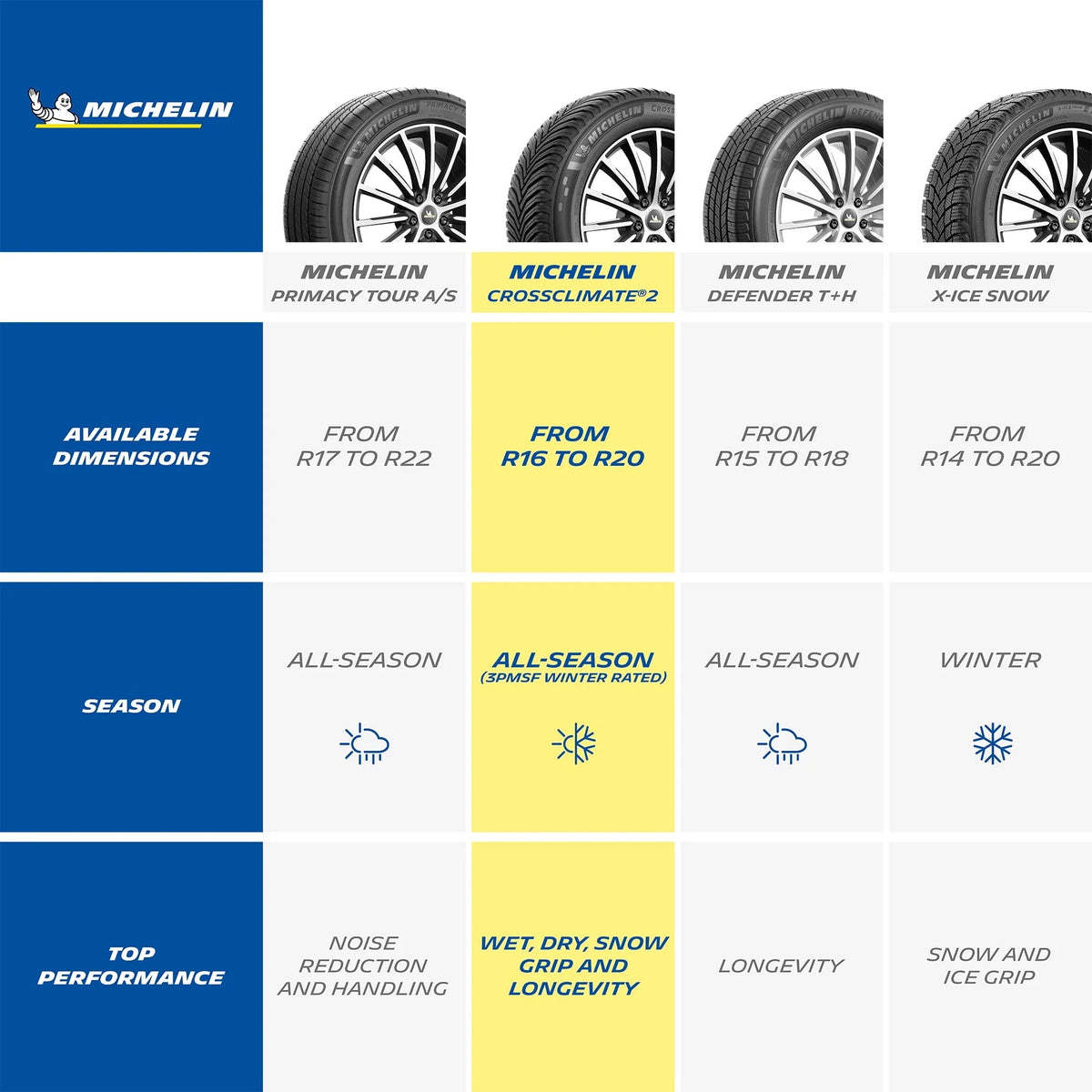 Full season 245/45R21/XL 104V tires - image 13