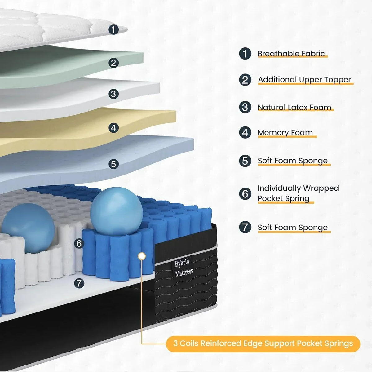 Full Size Mattress 10 Inch Full Size Mattress in a Box Medium Plush Hybrid Mattress - image 13