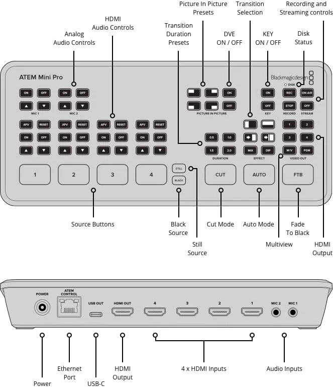 Blackmagic ATEM Mini Pro HDMI Live Stream Switcher - image 5
