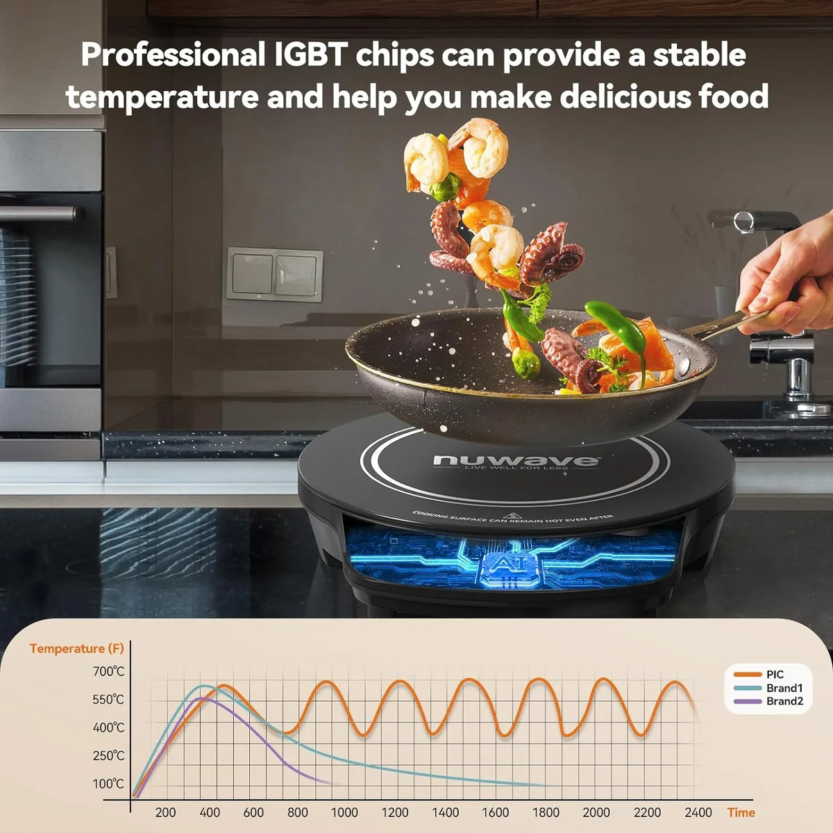 NuWave Electric Double Induction Cooktop 8- Portable Ultrathin with Sensor Touch Precision Induction Cooktop Burner, Home - image 15