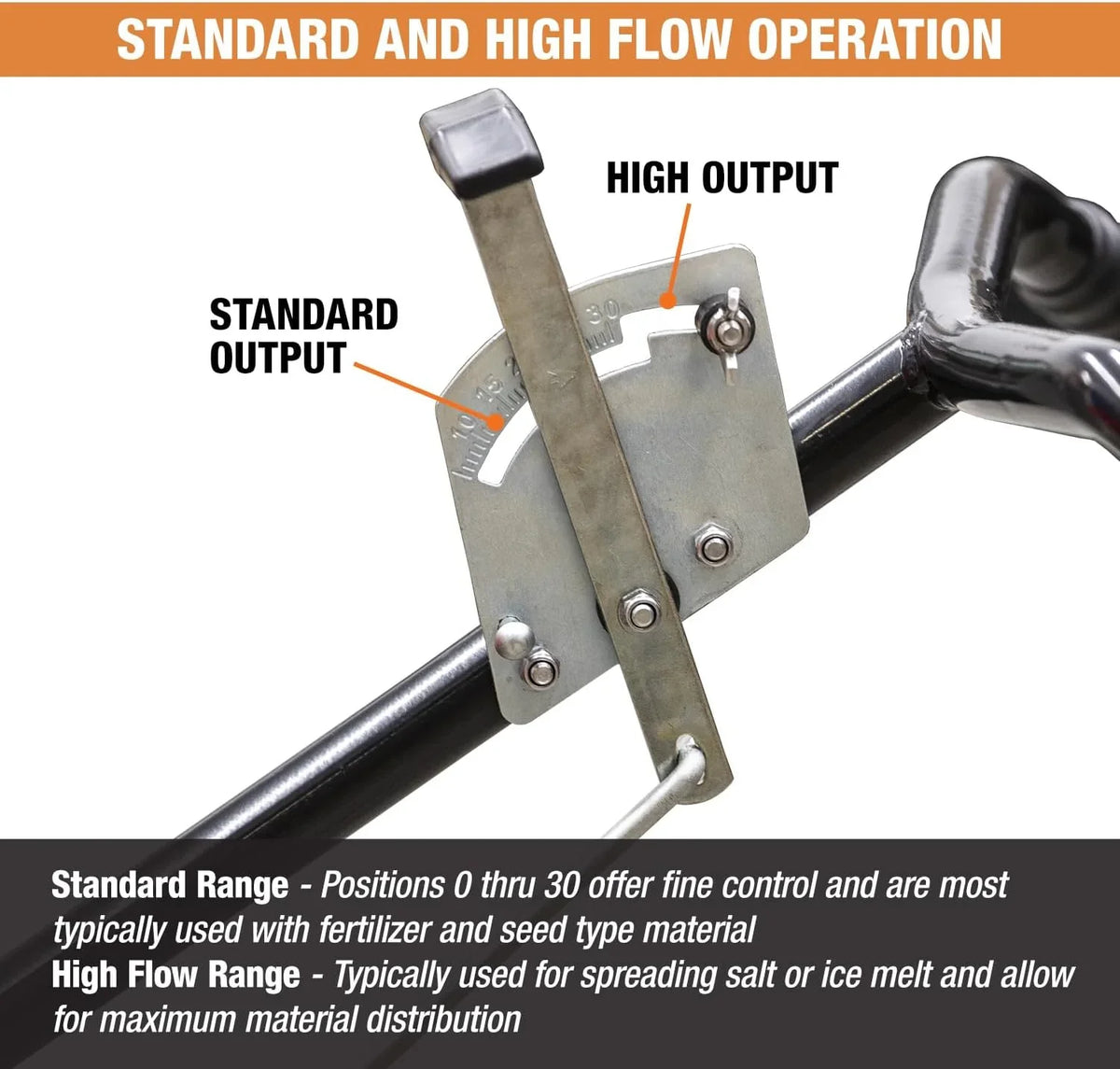 Walk Behind Push Spreader, 100lb Capacity, For Salt, Ice & Snow Melt, Included Grate & Cover With Enclosed Gearbox for Protection. - image 12