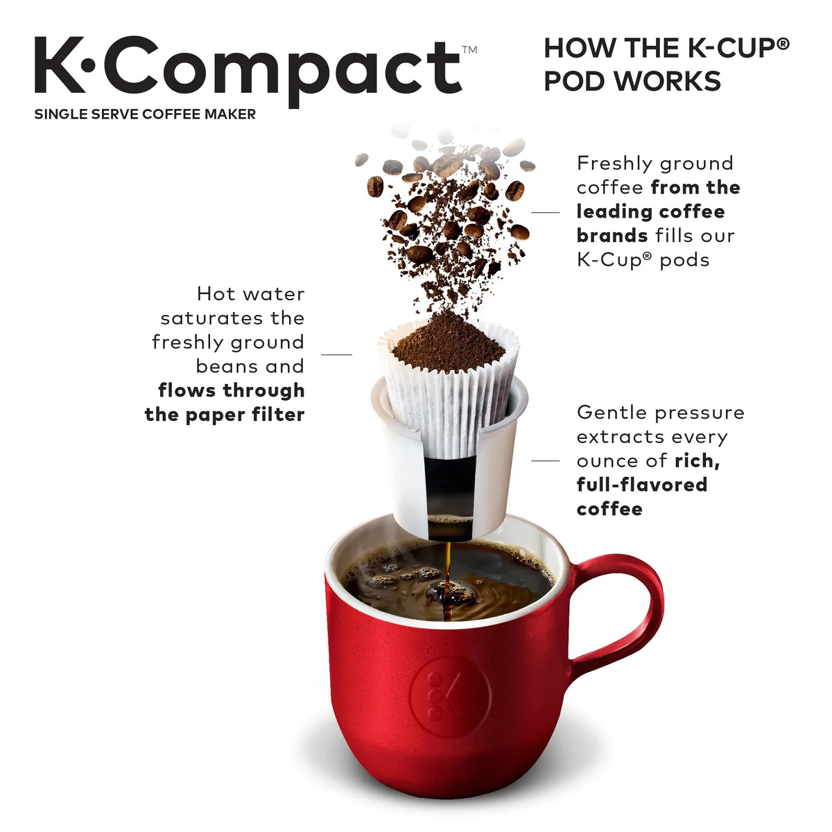 Keurig K-Compact Single-Serve K-Cup Pod Coffee Maker, Black - image 8