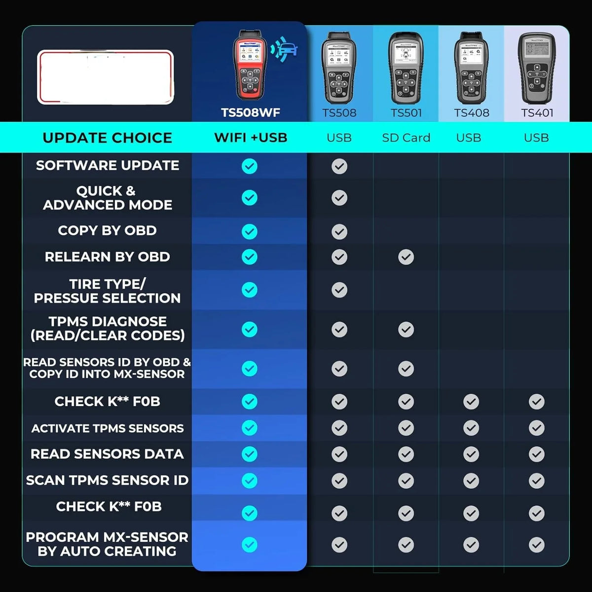 MaxiTPMS TS508WF TPMS Tool, 2025 Enhanced Wi-Fi Ver. of TS508 TS501 PRO TS408S TS601, MX-Sensor TPMS Progamming Tool, TPMS Diagnosis/Reset TPMS Relearn Tool, Read/Clear TPMS DTCs - image 8
