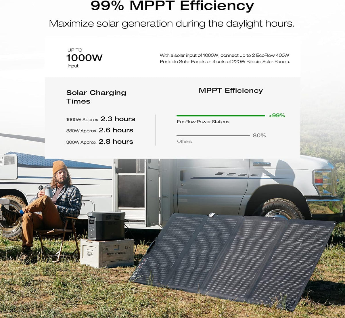 Portable Power Station Delta 2 Max – 2400W Solar Generator - image 12