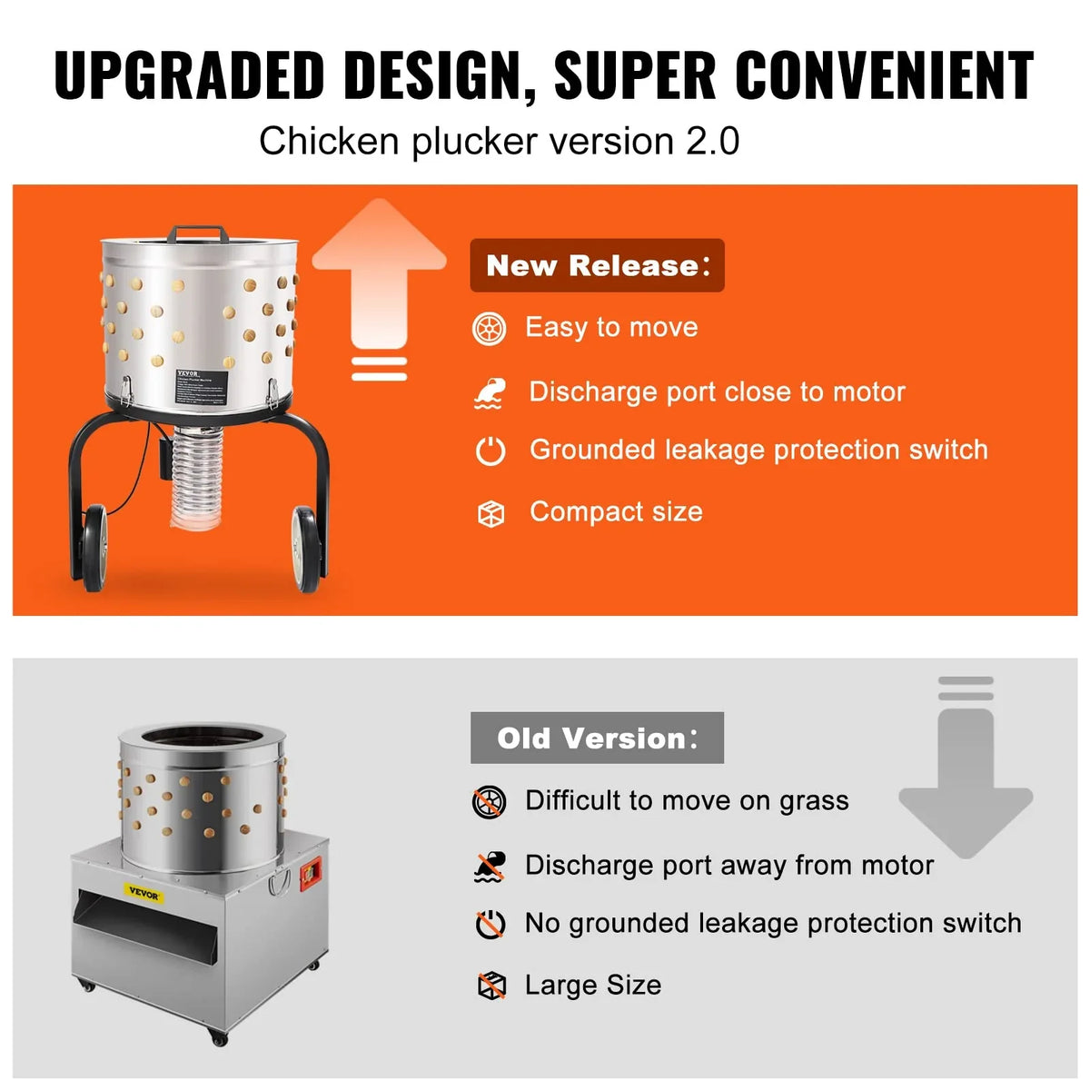 VEVOR 500W Chicken Plucker Machine with 20 Drum - image 7