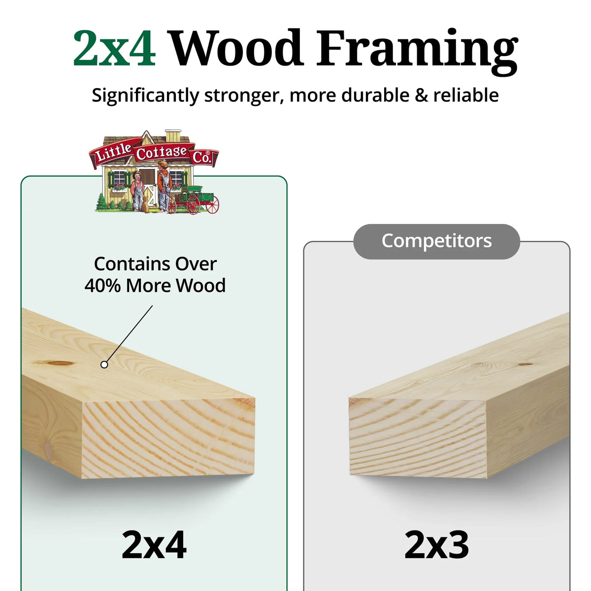 Little Cottage Co. 8x8 Classic Gable Shed, Outdoor Wood Storage Shed Do-It-Yourself Precut Kit - image 6