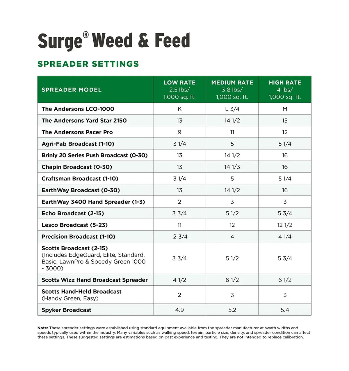 The Andersons Professional Surge Weed and Feed 16 - 0 - 9 Post - Emergent Weed Control and Fertilizer - Covers up to - image 8