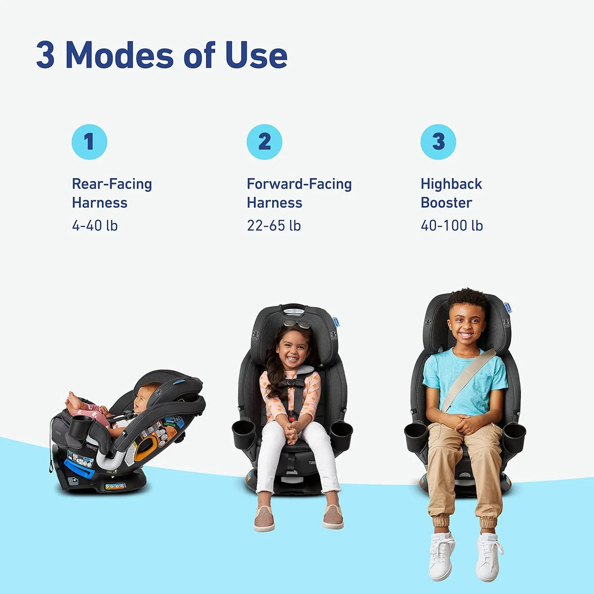 Graco Turn2Me 3-in-1 Convertible Car Seat, Rotating, Rear & Forward-Facing, Highback Booster, SnugLock, Cambridge - image 2